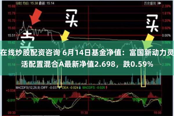 在线炒股配资咨询 6月14日基金净值：富国新动力灵活配置混合A最新净值2.698，跌0.59%