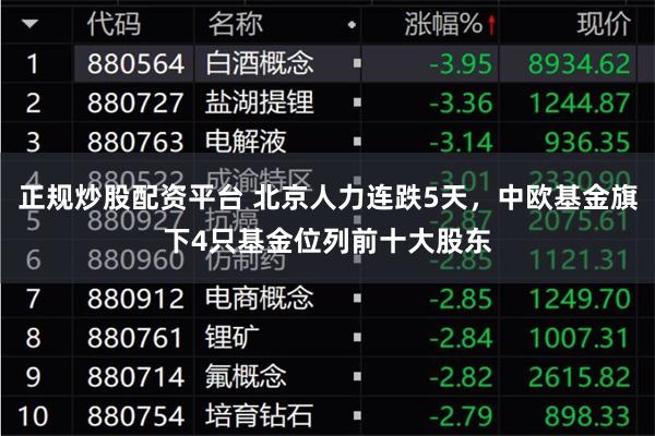 正规炒股配资平台 北京人力连跌5天，中欧基金旗下4只基金位列前十大股东